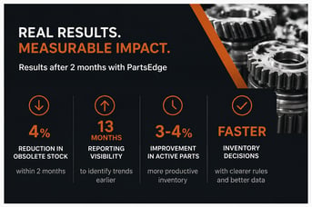 Mitch Brady - Bozeman Toyota Case Study
