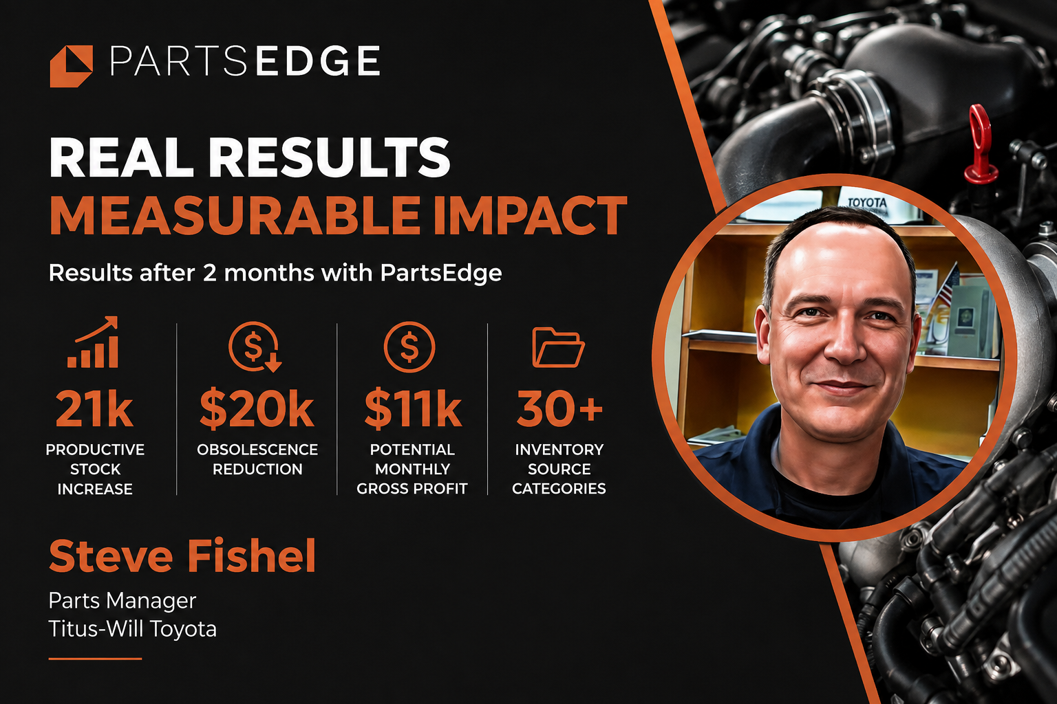 Steve Fishel $11k in Potential Monthly Gross Profit