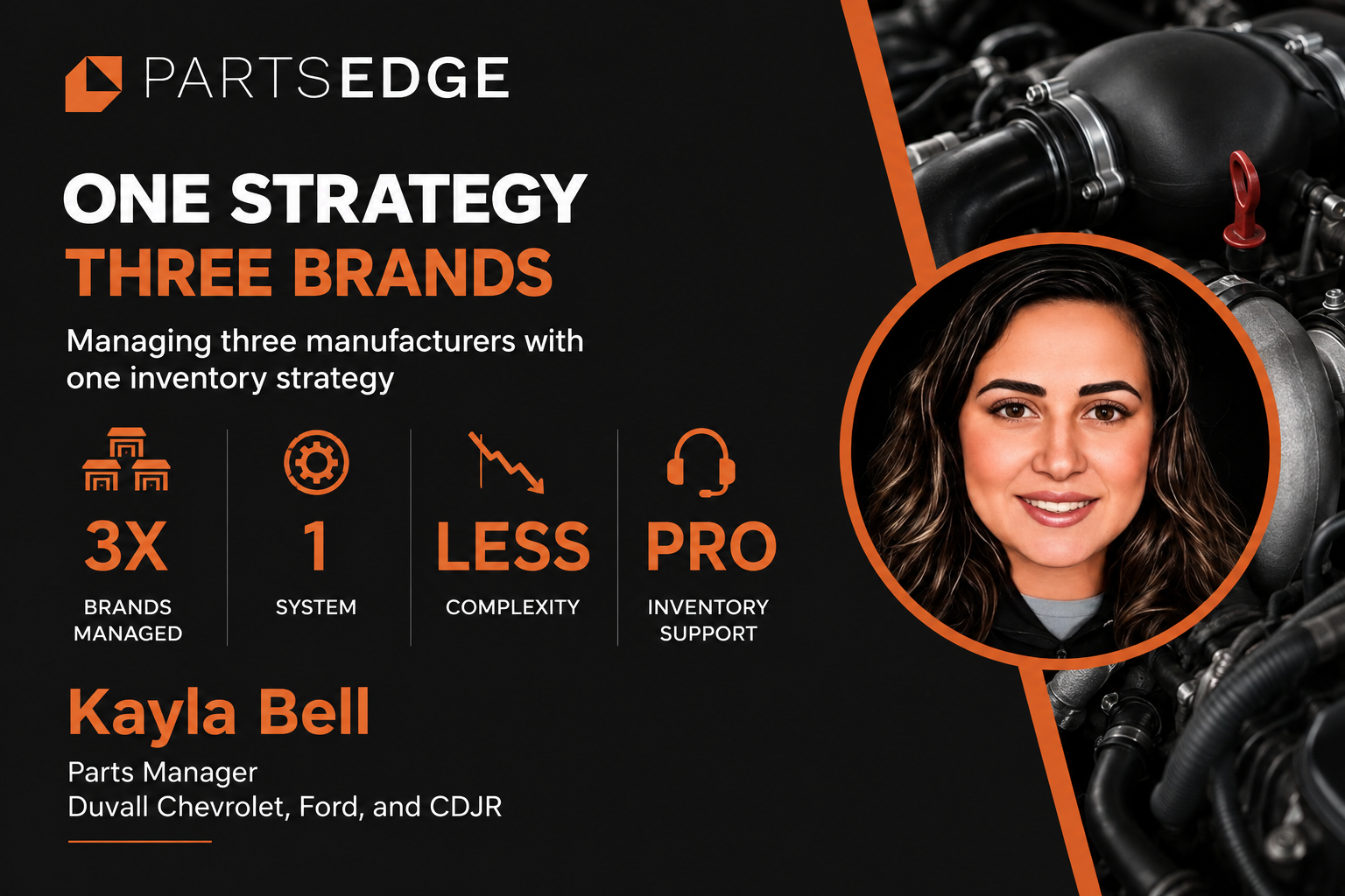 Managing Three Brands with One Inventory Strategy
