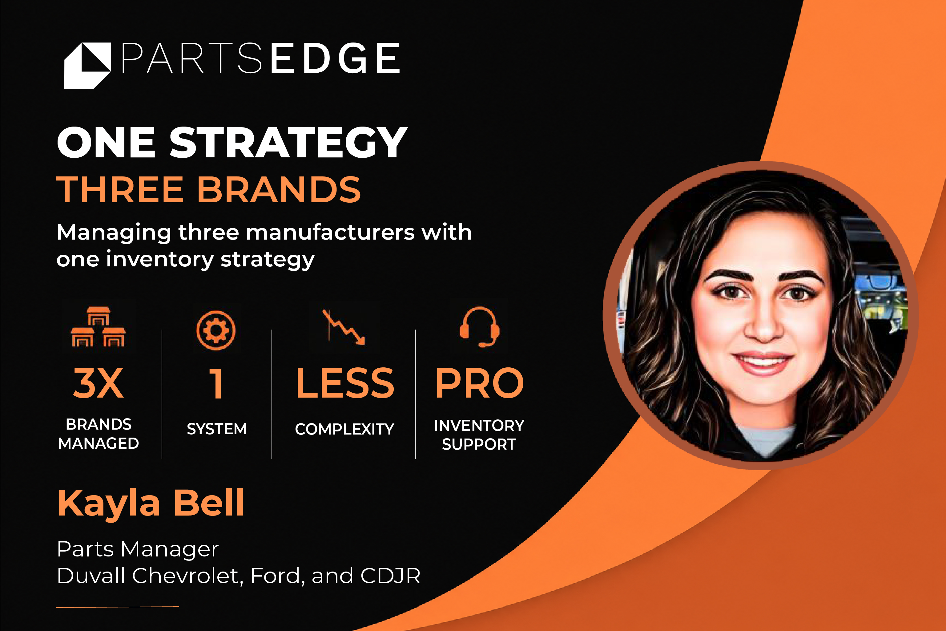 Managing Three Brands with One Inventory Strategy