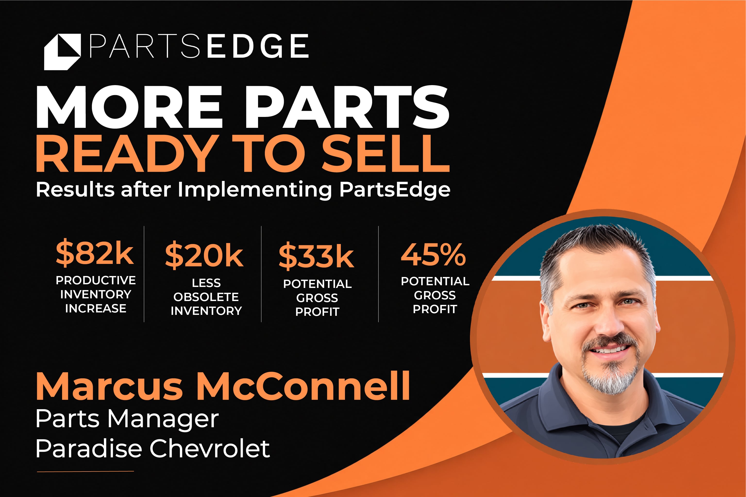 What does $81,590 in more Productive Inventory Mean for Gross Profit?