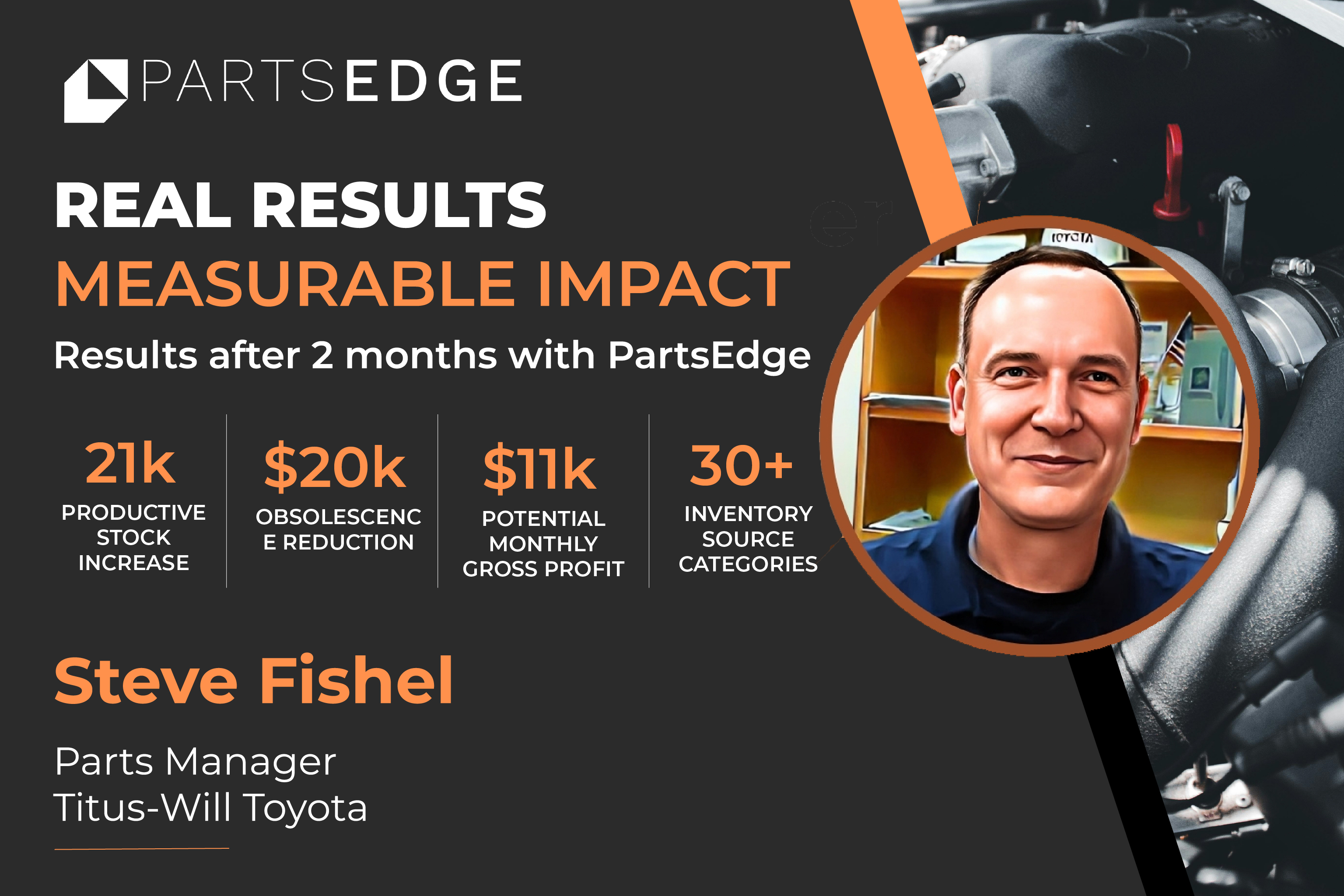 Steve Fishel Increased Productive Inventory by 21,959