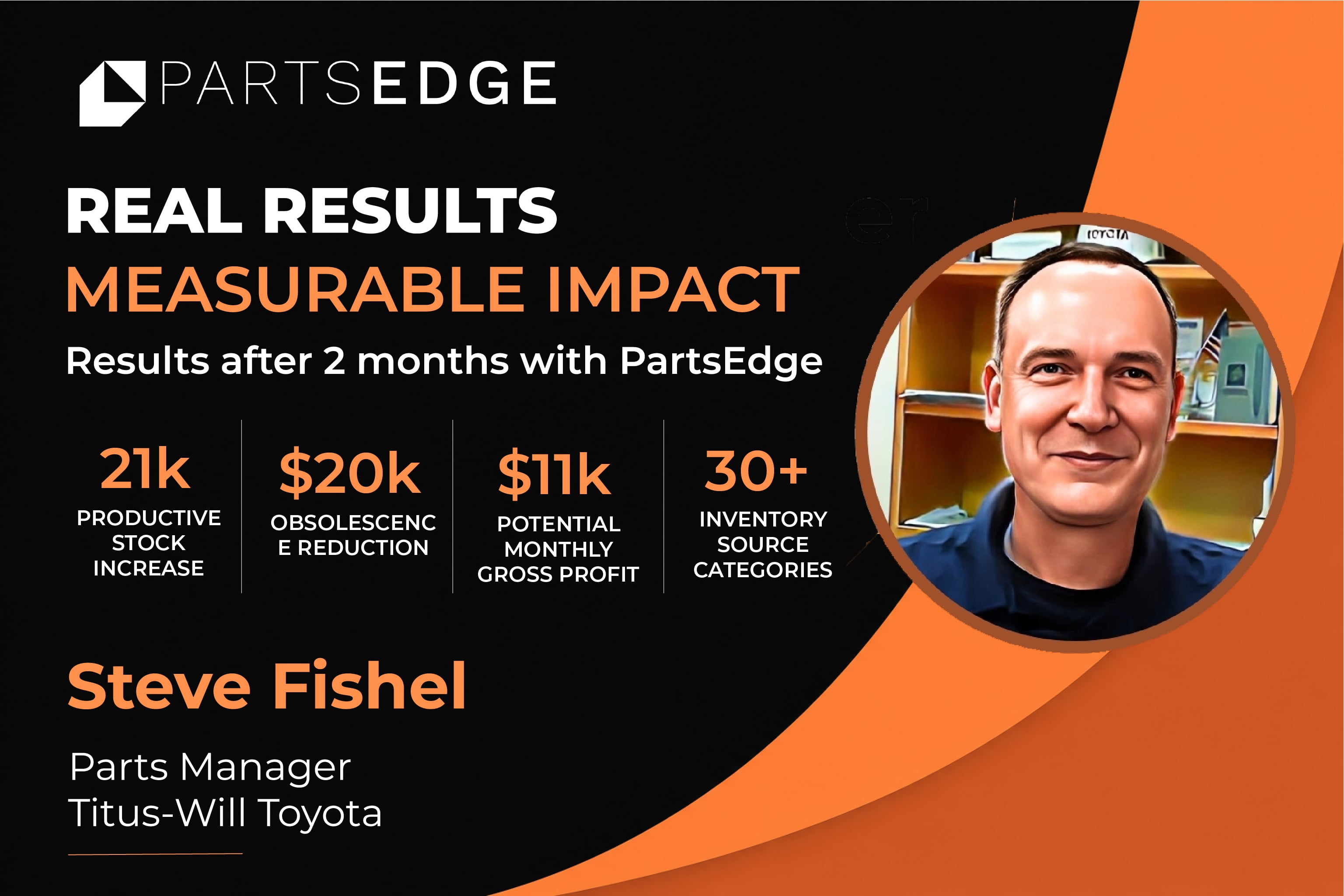 Steve Fishel $11k in Potential Monthly Gross Profit