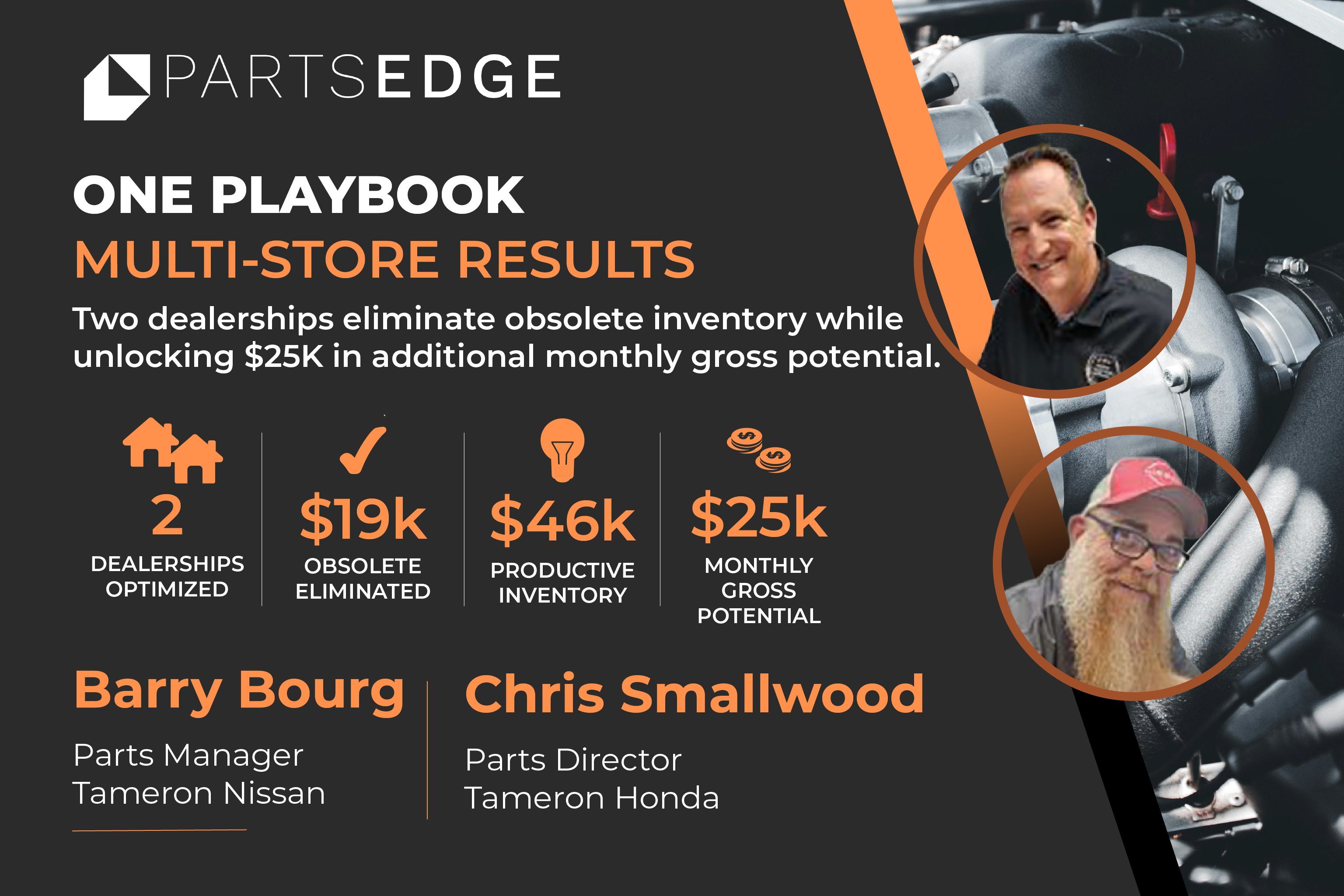 How Two Tameron Dealerships Improved Inventory Performance with PartsEdge